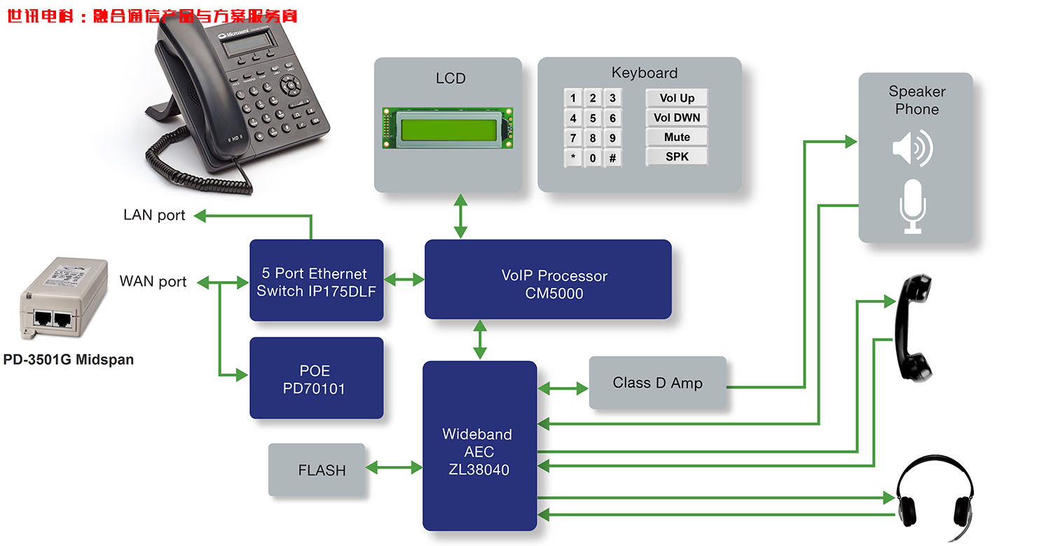 云的商务电话系统