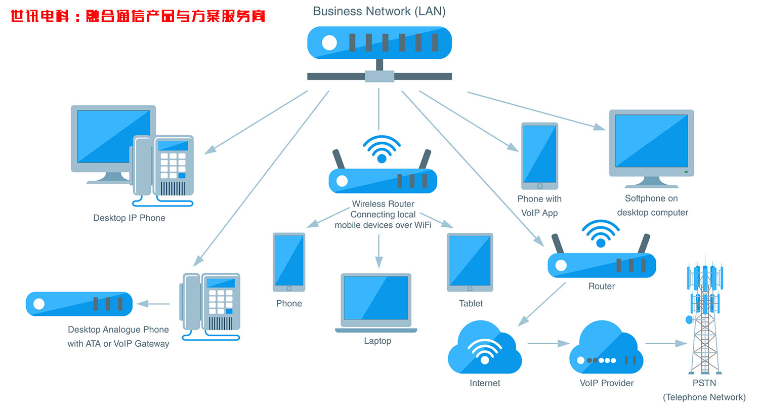 局域网电话软件可以很容易地做到这一点