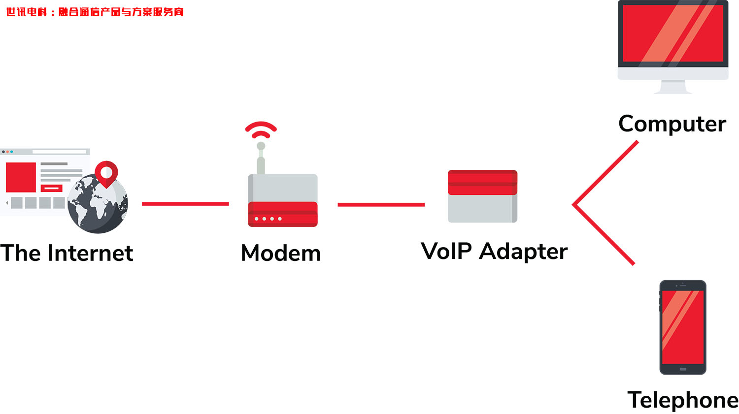 局域网电话软件系统安装设置
