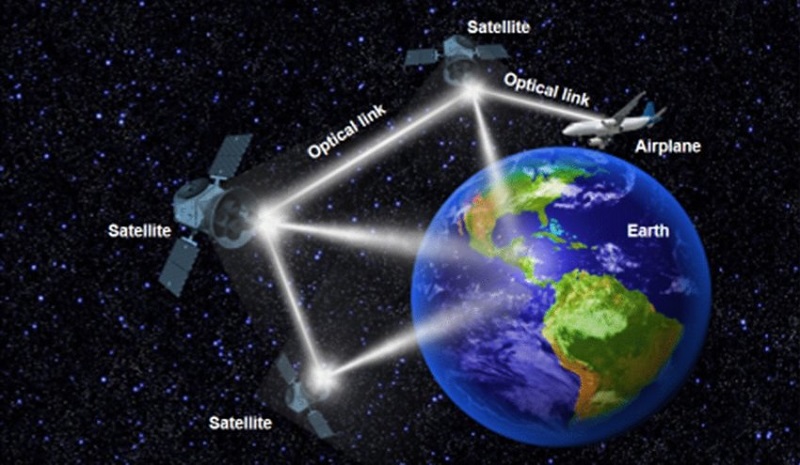 无线光通信系统(光通讯系统的特点)