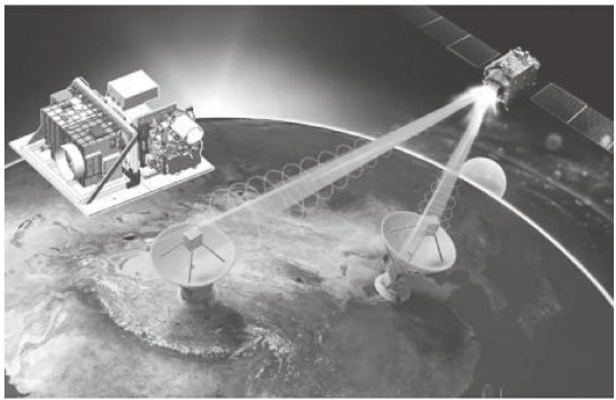 我国的星地间光通信