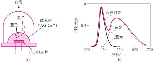 可见光通信——传输介质为空气(图4) 可见光通信——传输介质为空气(图4)