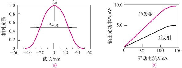 可见光通信——传输介质为空气(图5) 可见光通信——传输介质为空气(图5)