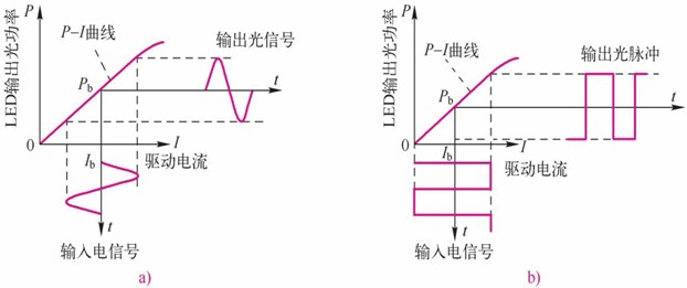 可见光通信——传输介质为空气(图6) 可见光通信——传输介质为空气(图6)