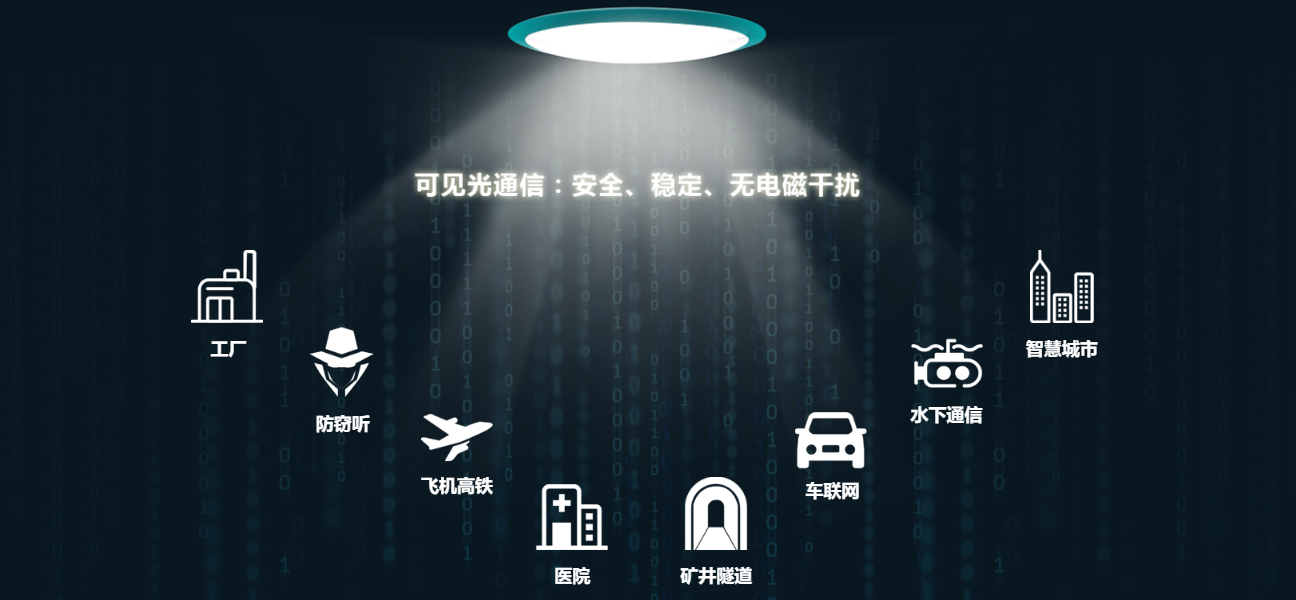 可见光通信