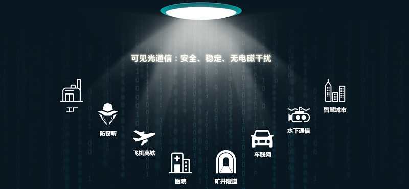 可见光通信—传输介质为空气