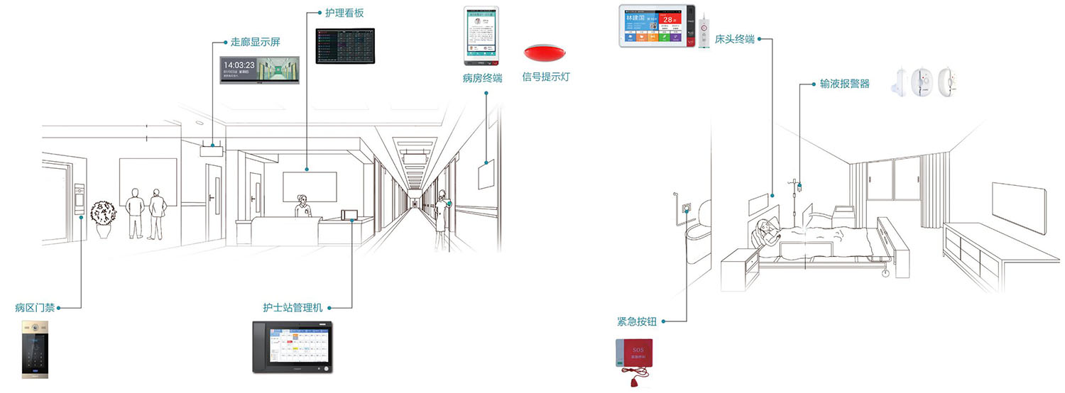 医院对讲系统(图1)