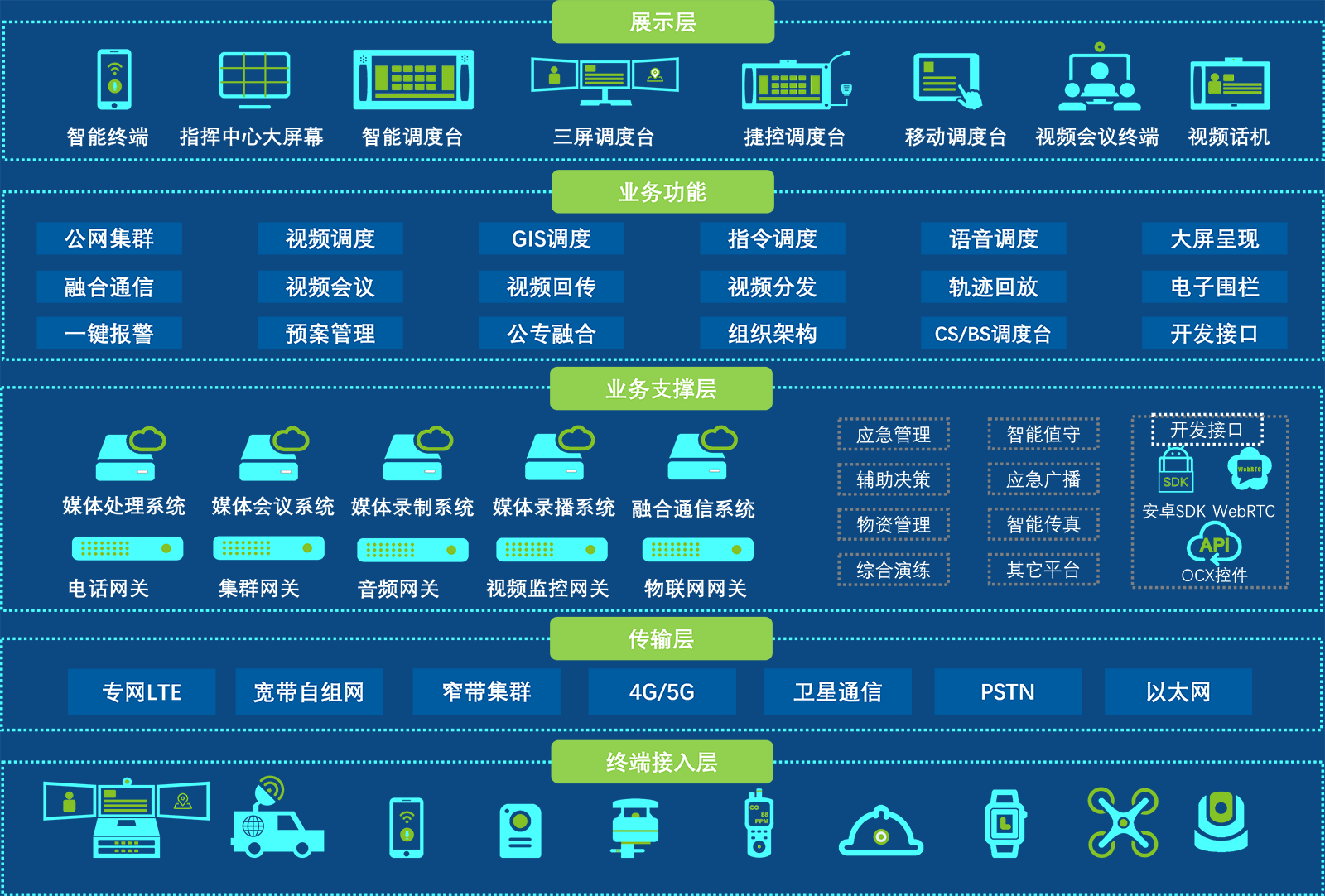 系统平台拓扑图
