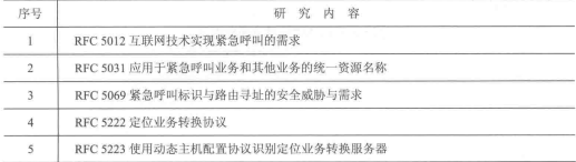 应急通信标准化工作(图5) IETF应急通信的部分研究内容
