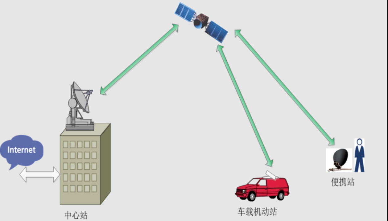 应急微信通信系统