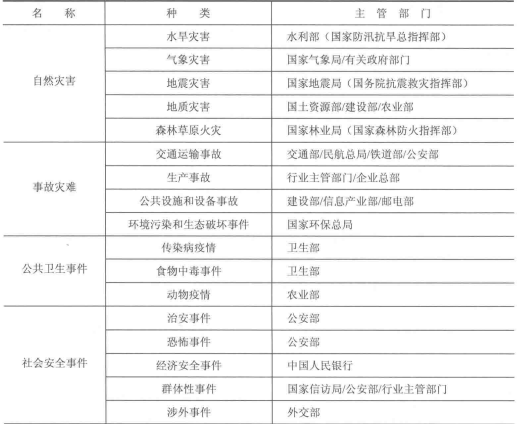 国家突发公共事件的应急通信保障(图2)