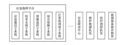 国家突发公共事件的应急通信保障(图3)