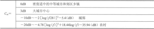 无线链路传输模型(图7) Cm取值