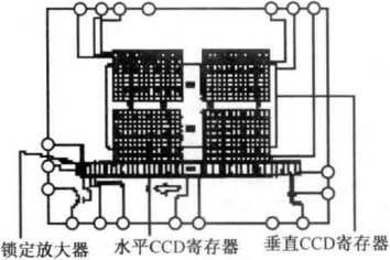 安防视频监控系统中的紫外线摄像机(图2) 安防视频监控系统中的紫外线摄像机(图2)