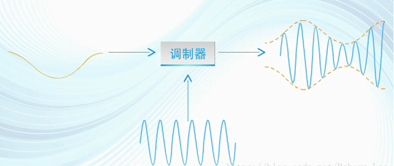 数字调制与信号处理