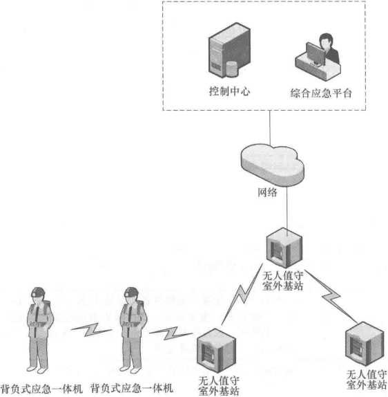 应急无线自组网链路