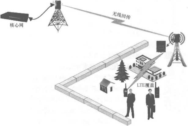 应急无线自组网链路(图6) 应急网络回传方案