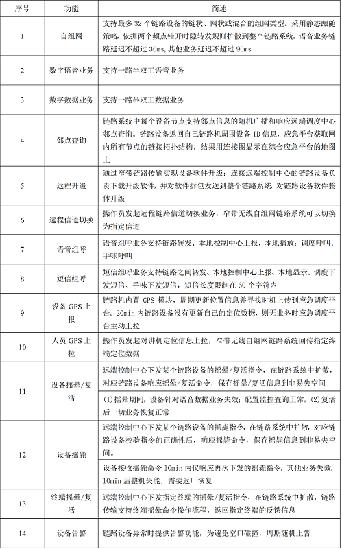 应急无线自组网链路(图2) 应急无线自组网链路(图2)
