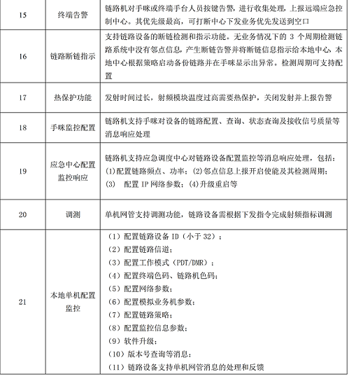 应急无线自组网链路(图3) 应急无线自组网链路(图3)