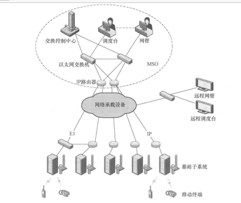 单区网络拓扑图