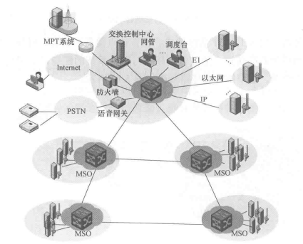 多区网络拓扑图