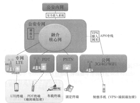 公专结合的融合构图