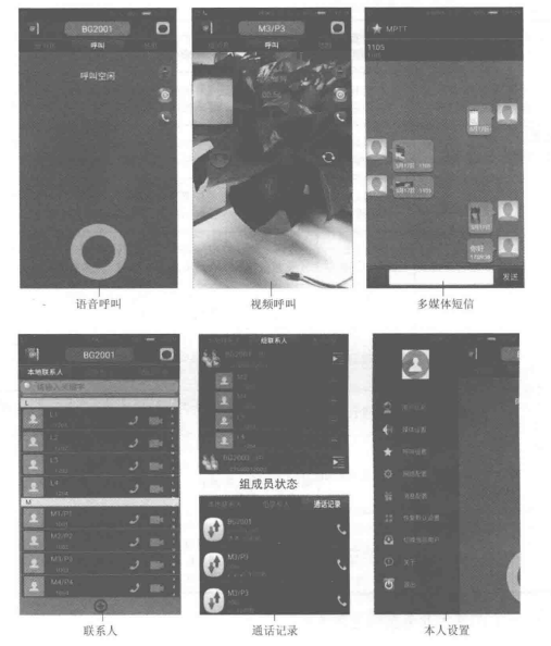 M-PTT的基本业务交互界面