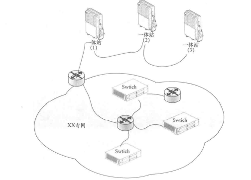 一体化基站级联组网