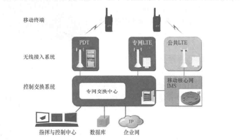 宽窄带融合技术拓扑图