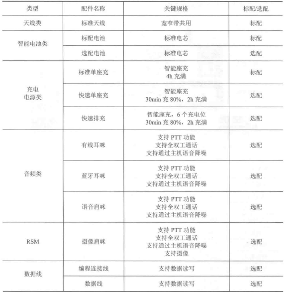 终端配置及清单