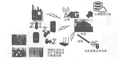 图像回传示意图