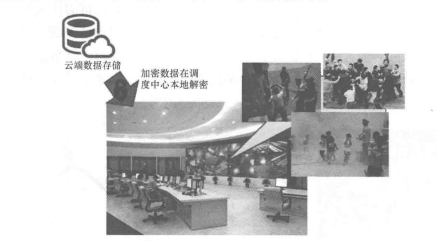 指挥调度中心图像获取示意图