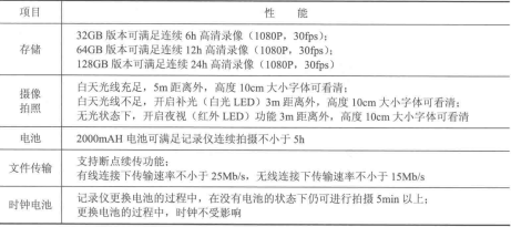 视频记录仪的性能参数