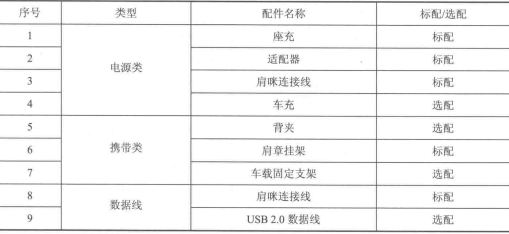 视频记录仪的配件及清单