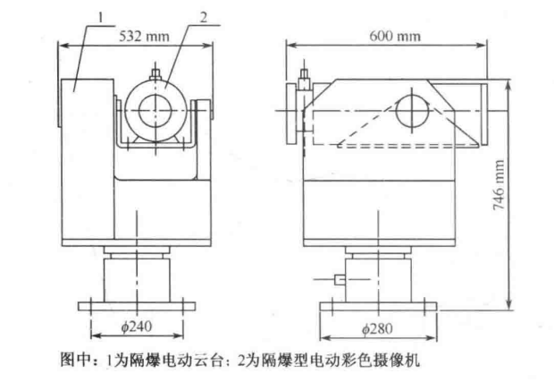 安防视频监控系统里的特殊型云台(图2)