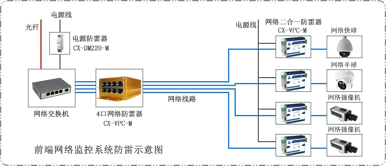 安防视频监控系统的防雷