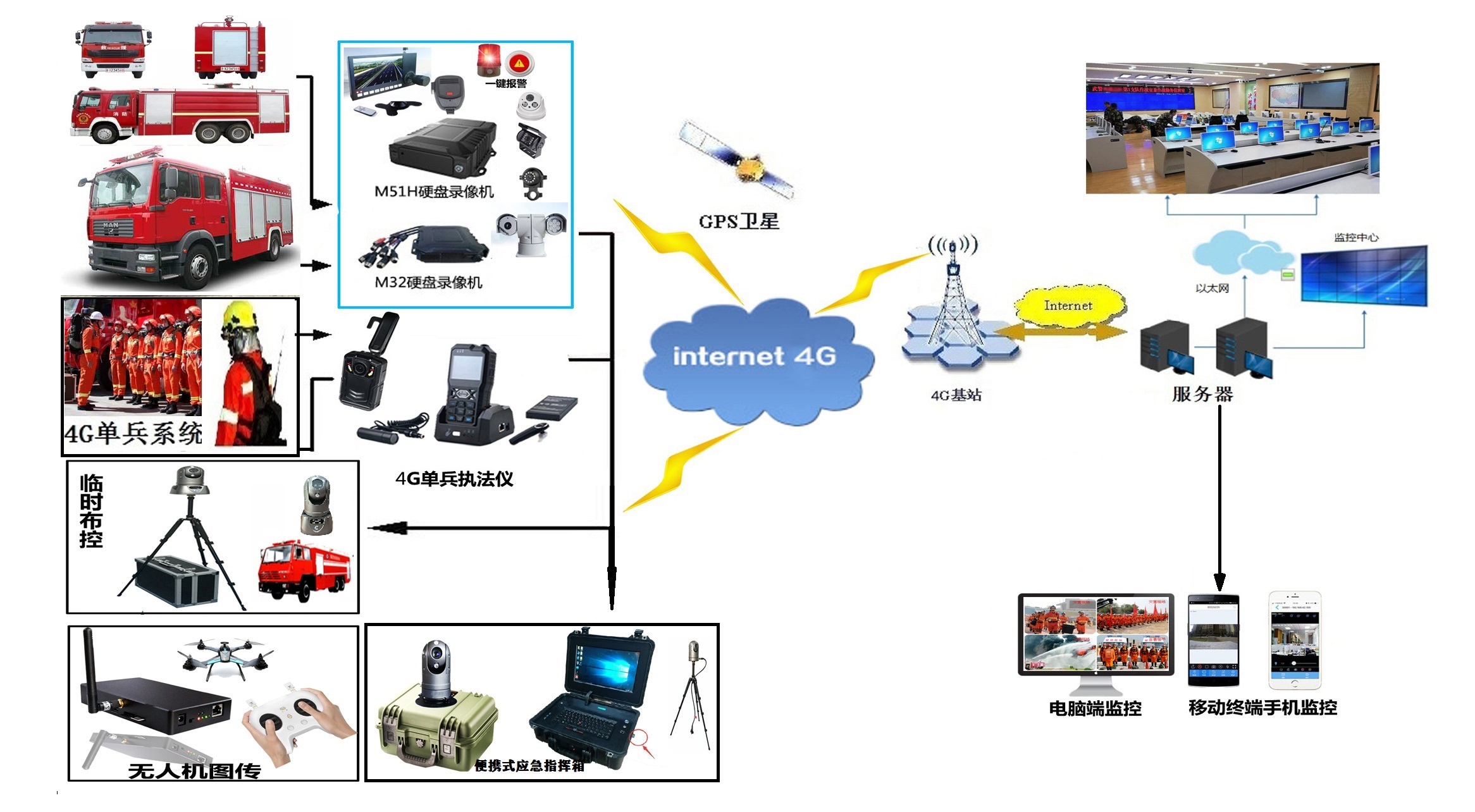 移动式视频监控系统的特点及应用