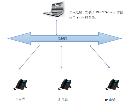 网络拓扑图 网络拓扑图