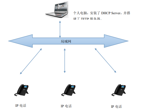 网络拓扑图