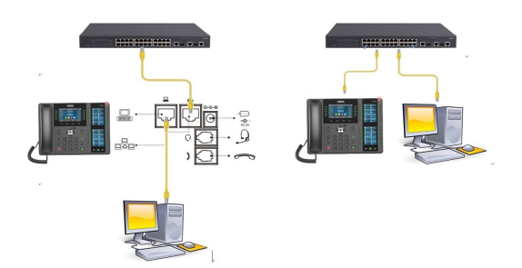 网路电话机自动应答功能介绍