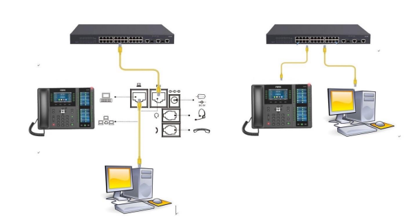 IP电话机自定义网页和屏幕以及按键密码