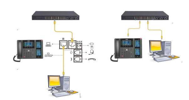 话机、电脑连接示意图