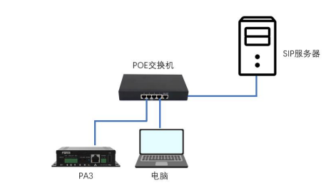 在IP广播系统应用中使用通话和广播优先级功能 
