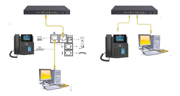 话机、电脑连接示意图