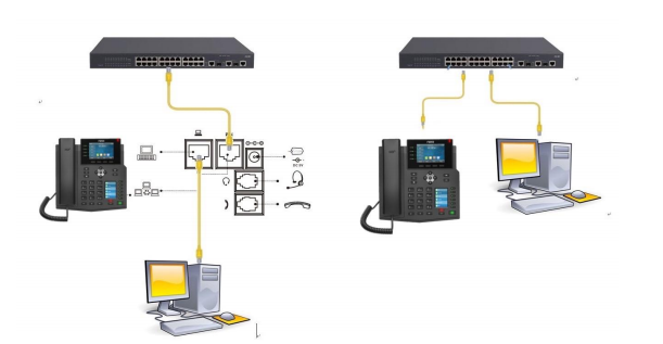 电话系统的呼叫等待（强插）功能介绍