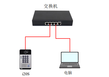 IP电话系统设置门禁代拨功能