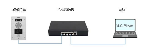 设备、电脑连接示意图