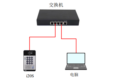 sip广播网关连接摄像头（SIP网关视频联动应用技巧）