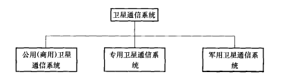 按用户性质分类