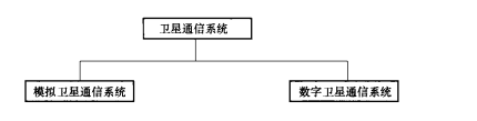 按基带信号体制分类